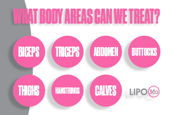 Revolutionising Muscle Repair: The Power of LIPO360 Body Sculpt Post-Injury 2 How Does LIPO360 Borehamwood Support the Muscle Healing Process?