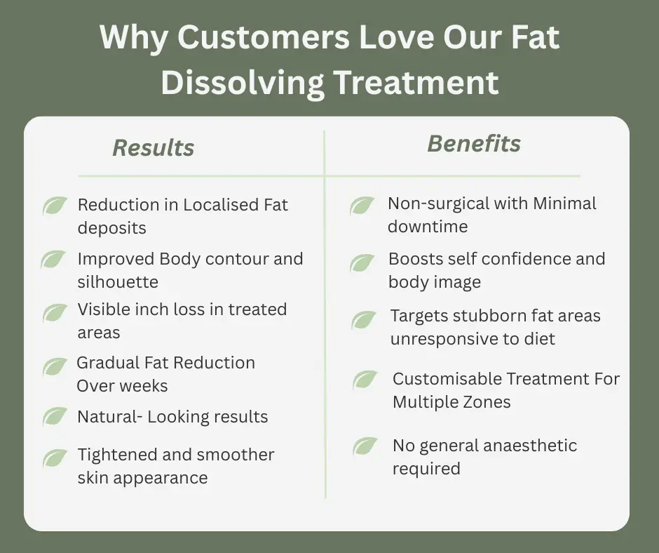 Uncovering the Mechanics of Fat-Dissolving Surgery 2 Fat-dissolving Borehamwood table of benefits